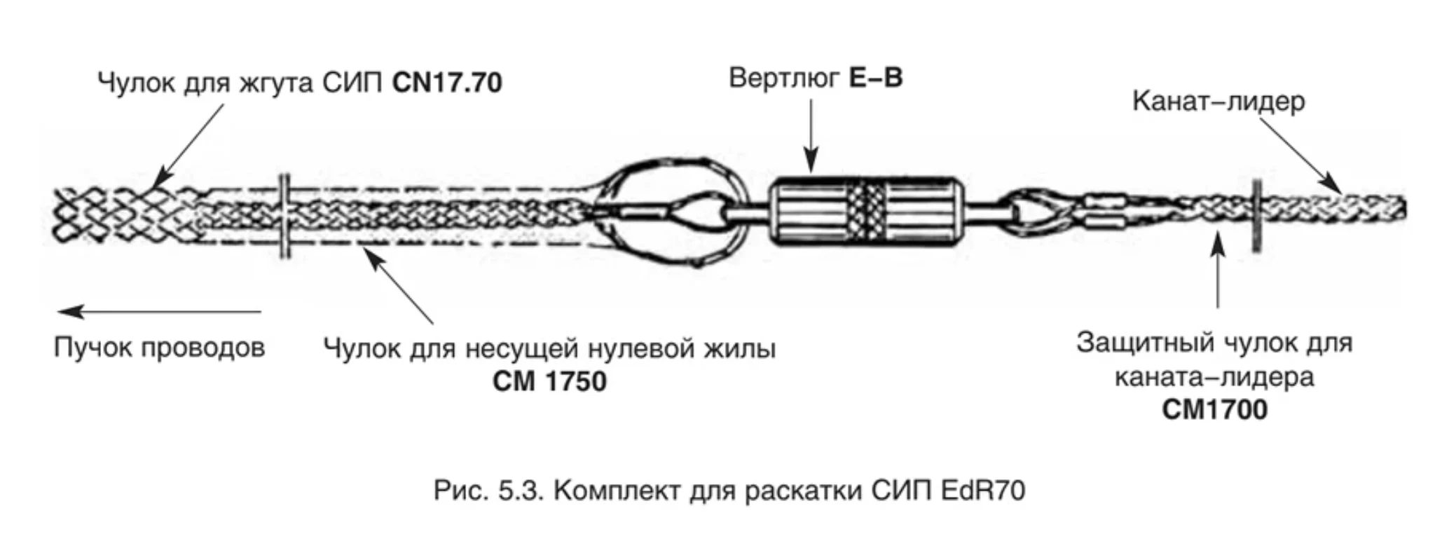 Схема раскатки провода сип