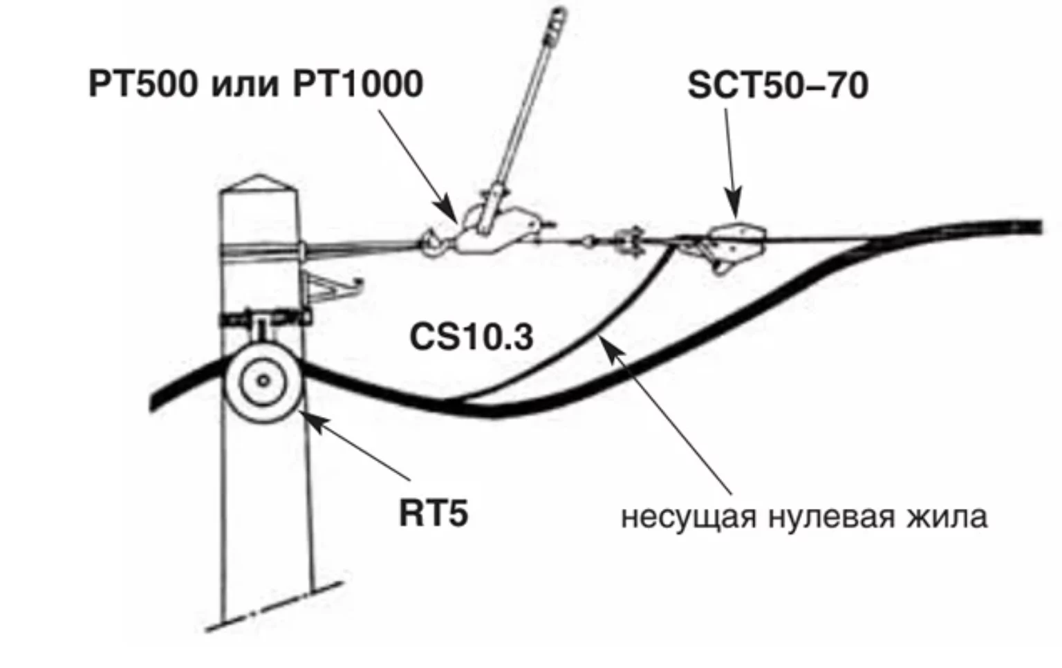 Схема раскатки провода сип