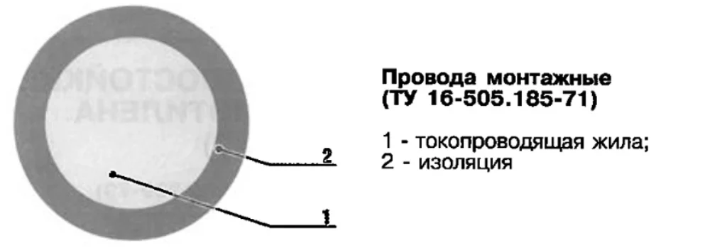 Провода монтажные ТУ16-505